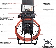 Комплектующие проталкиваемой системы телеинспекции Rotorica Pipe Eye 120/393 Комплектующие проталкиваемой системы телеинспекции Rotorica Pipe Eye 120/393